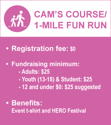 Cam's Course