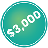 TeamRaiser Achievement Badge